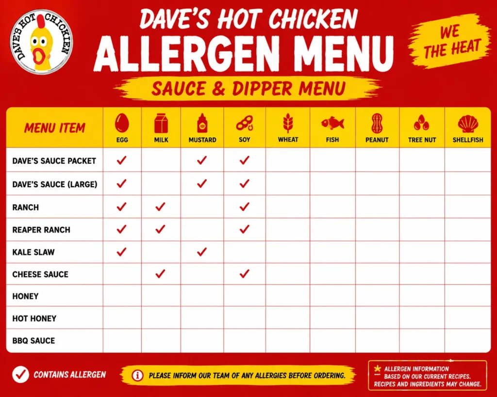 Dave’s Hot Chicken sauces allergen menu