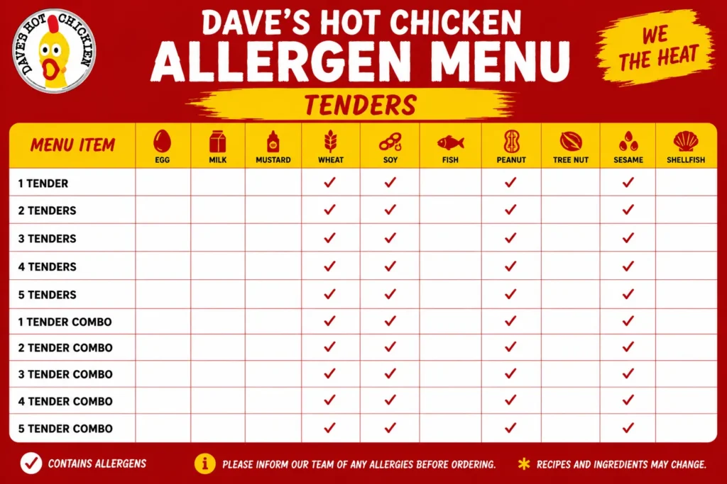 Dave’s Hot Chicken tenders allergen menu