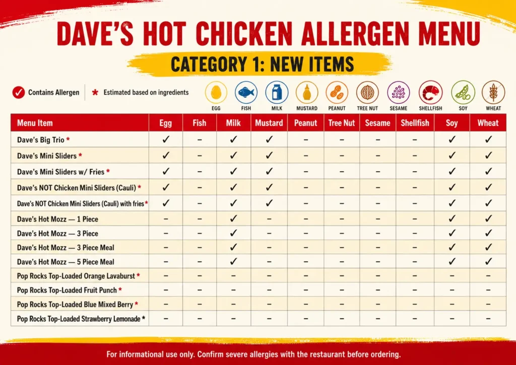 Dave's hot chicken new items allergen menu