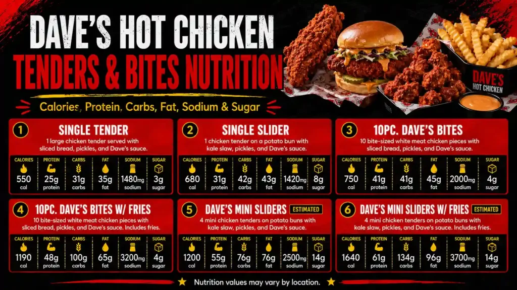 dave's hot chicken tender calories
